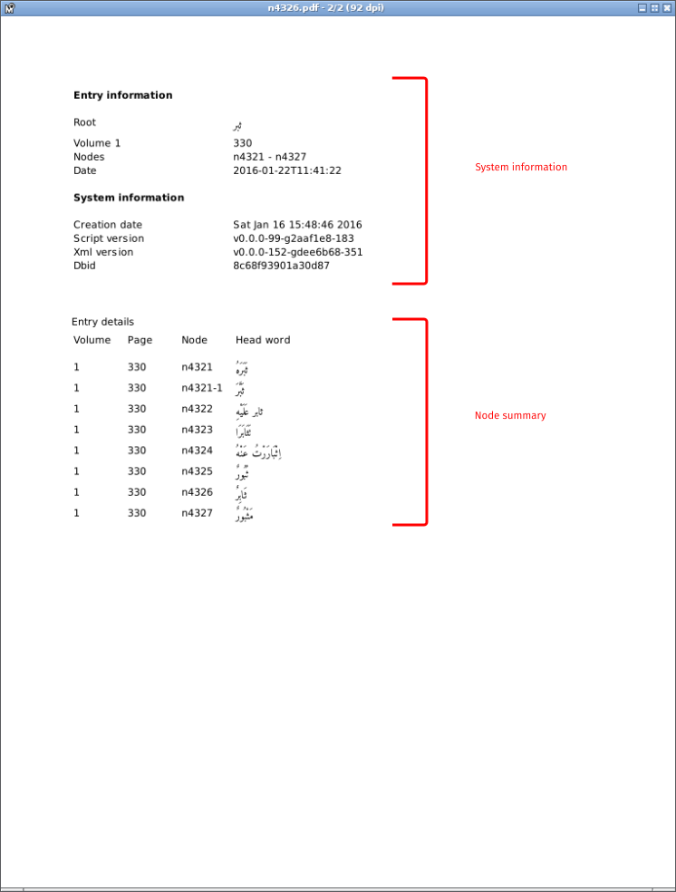 Supplement information